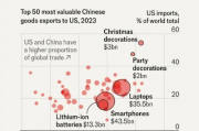 美国调整对华加征关税，政策调整背后的考量与影响分析