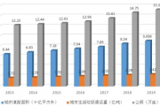 住建部发布最新数据，我国超9.4亿人生活在城镇，城镇化进程加速发展