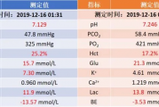 3岁女童确诊铊中毒，揭开去年病例的真相，院方回应引发关注