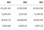 特朗普关税被叫停，亚太股市全线飘红，全球经济回暖迹象显现