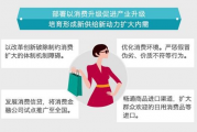 以高质量供给驱动创新，引领新时代消费需求浪潮