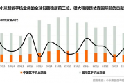 小米集团手机市占率领跑4000-5000元价位段，市场霸主地位与战略意义解析