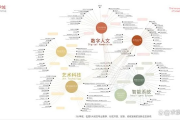 艺术专博含金量几何，探索高端艺术教育领域的价值与未来
