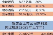 亿元投资酒店遇阻，企业投资2亿建酒店，物业却拒不开业，原因成谜