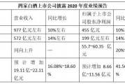 白酒三巨头价格集体跌落千元线，市场格局或迎新变局