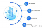 国家网络身份认证App，构筑信息安全防线，守护数字身份安全