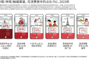 五一假期国内旅游市场火爆，游客人均花费574元彰显消费升级趋势