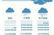 这次大雨，一场具有致灾性的极端天气现象