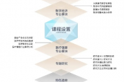 专家深度解读，4+4医学人才培养模式的初衷及未来展望