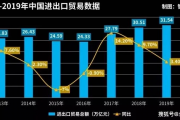中国外贸进出口表现亮眼背后的底气，创新驱动与全球供应链优势