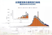 新冠又活跃了！南方阳性率略高于北方，防控形势不容忽视