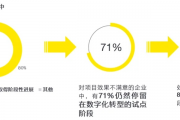外贸企业如何在激烈竞争中突出重围，实现华丽转身