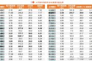 股息率超8%钱存银行不如买银行股—揭秘高股息率银行股的投资魅力