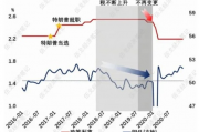 特朗普政策再升级，对各国维持至少10%基准关税，全球贸易格局将如何演变？