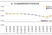降准降息双重利好，楼市影响几何？深度解析