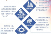 特色产业创新发展蝶变成金招牌—探索区域经济增长新引擎