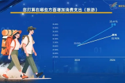 五一穷游天堂快把年轻人整懵了，揭秘旅游新趋势背后的消费迷思