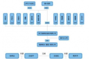 电梯大王股权传承新篇章，25亿元股权由配偶一人继承引发热议