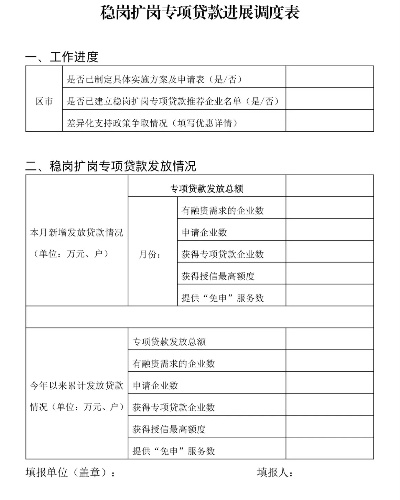 稳岗扩岗专项贷款助力企业复苏，已发放超6400亿，经济回暖再添动力