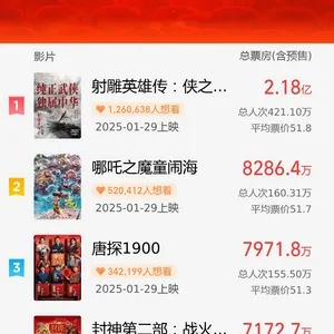 2025五一档电影票房破5亿，国产电影再创辉煌！