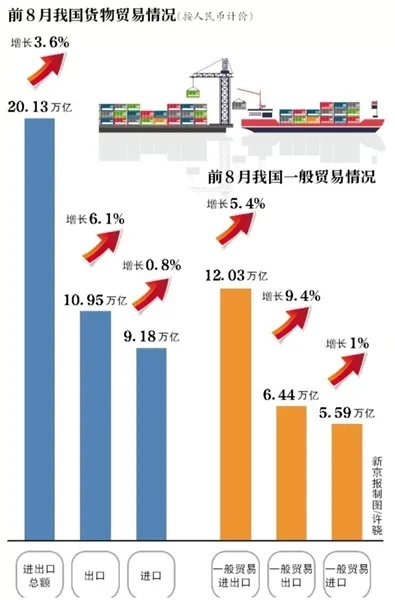 揭秘外贸奇迹，三个爆品彰显中国外贸秘籍的力量