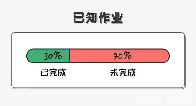 五一最后一天，补作业成最后冲刺，现状解析与应对策略