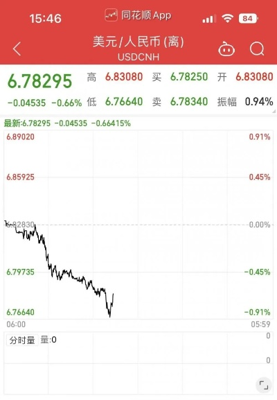 在岸人民币日内涨近600点，专家解析背后原因及未来走势