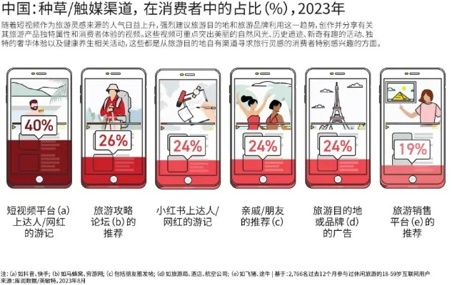 五一假期国内旅游市场火爆，游客人均花费574元彰显消费升级趋势