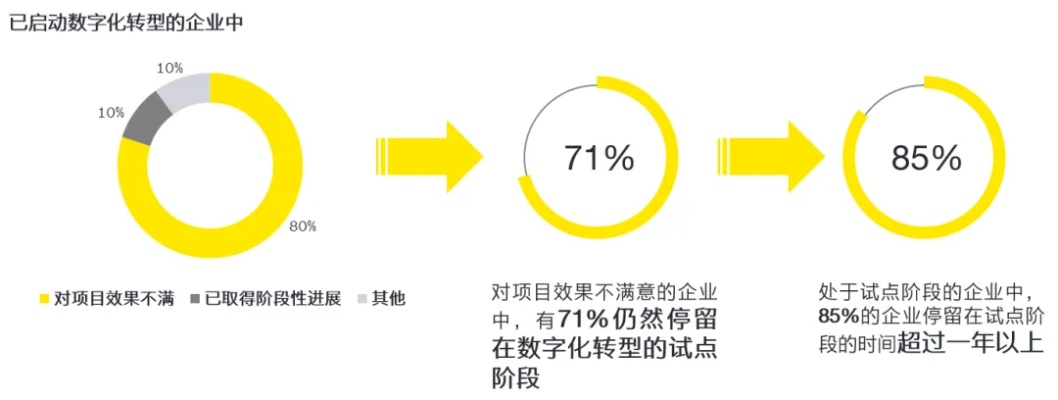 外贸企业如何在激烈竞争中突出重围，实现华丽转身