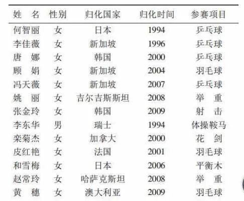 国际乒联公开收入分析，揭秘乒乓球运动背后的商业帝国