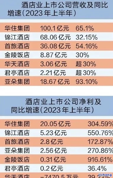 亿元投资酒店遇阻，企业投资2亿建酒店，物业却拒不开业，原因成谜