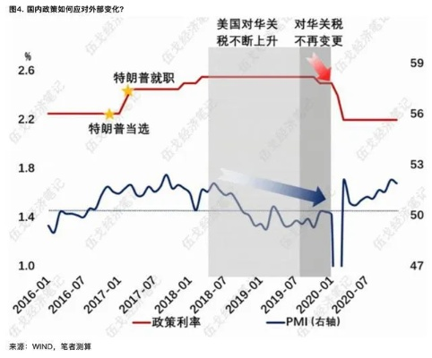 特朗普政策再升级，对各国维持至少10%基准关税，全球贸易格局将如何演变？