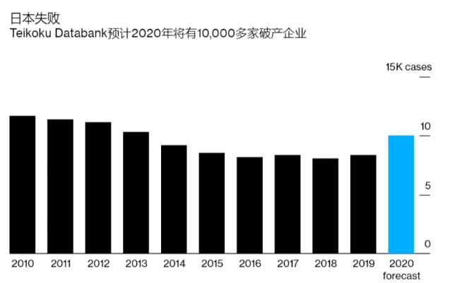 日本知名巨头公司宣布将裁员1万人，经济压力下企业转型的阵痛