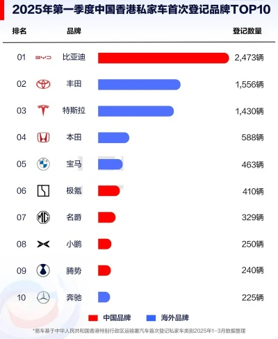 4月比亚迪欧洲多国销量再创新高，超越特斯拉成为新能源汽车市场新霸主