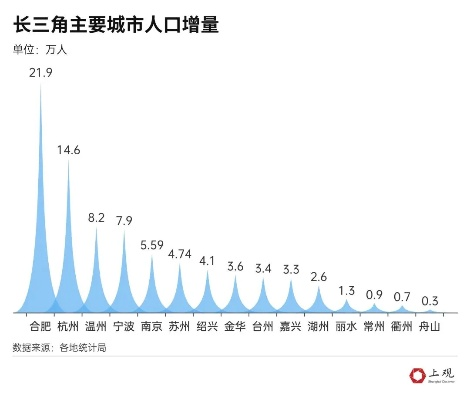 2024年十大人口增长最快的城市揭晓，哪些城市引领人口增长新趋势？