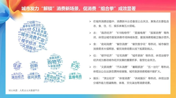消费挖潜助力经济提速，新引擎驱动高质量发展