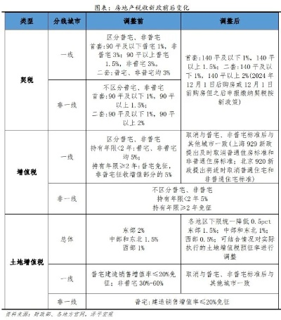 官方回应齐齐哈尔卖房收20%增值税，政策调整旨在规范市场秩序