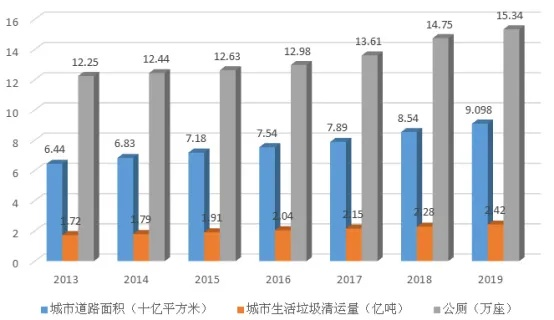 住建部发布最新数据，我国超9.4亿人生活在城镇，城镇化进程加速发展
