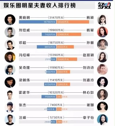 网传上海5000万豪宅明星认购名单曝光，揭秘娱乐圈富豪圈层新动向