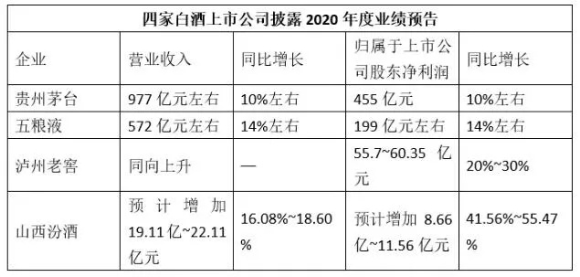 白酒三巨头价格集体跌落千元线，市场格局或迎新变局