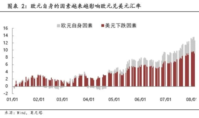 美元大跌背后的原因与影响，发生了什么？