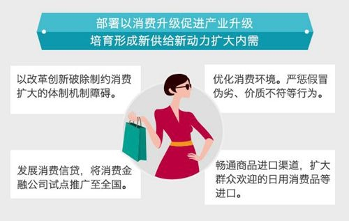 以高质量供给驱动创新，引领新时代消费需求浪潮